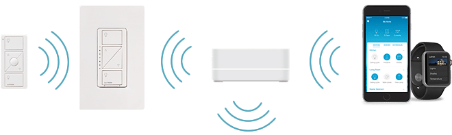 Lutron Lighting Digram